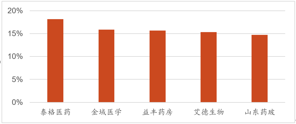 1647250688901095885.png 5.png